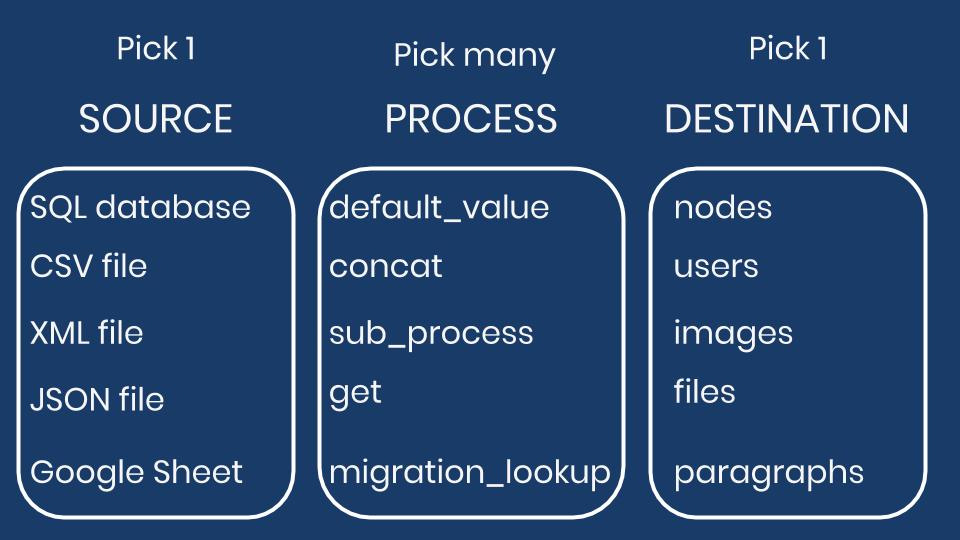 List of migrate plugins