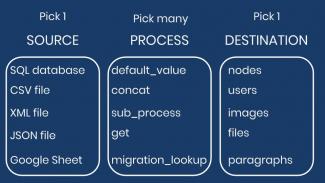 List of migrate plugins