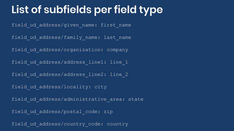 List of subfields per type.