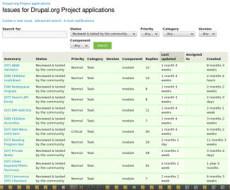 New project applications marked reviewed and tested by the community