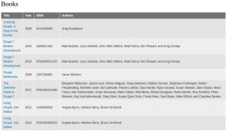 Screenshot of Drupal views results.